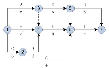 双代号网络计划如下图所示(时间单位:天),其关键线路有( )条