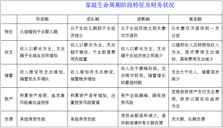 家庭生命周期表图片