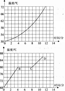 得出結論:(1)一類固體有確定的熔化溫度叫晶體.如各種金屬,冰,海波等.