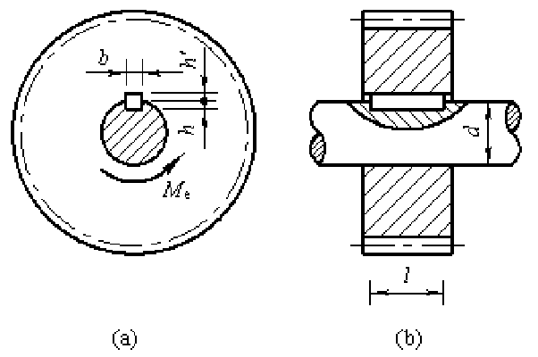 齿轮与轴的连接方式图图片